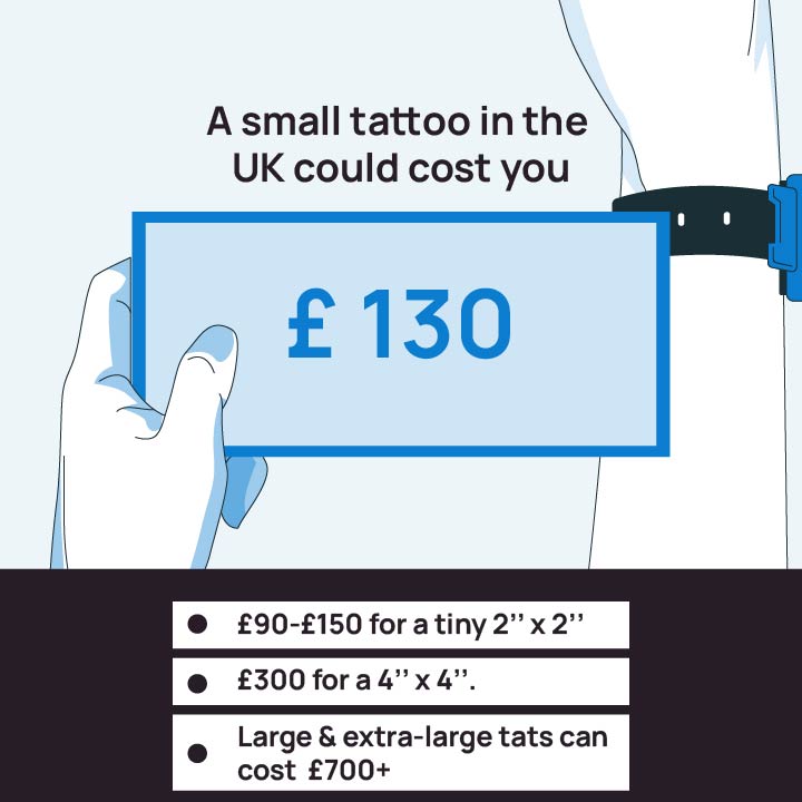 tattoo cost in UK