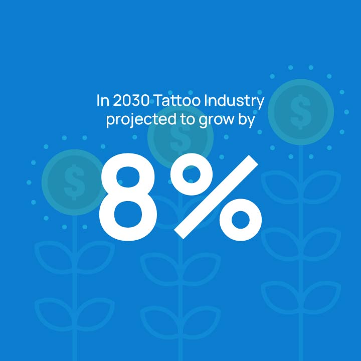 Wachstumsprognose für die Tattoo-Industrie